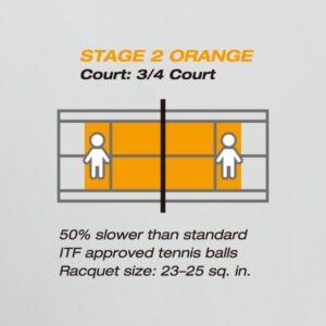 Детские мячи для тенниса Yonex Muscle Power-30 (60шт)