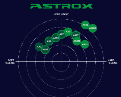 Выбери свою ракетку Yonex Astrox