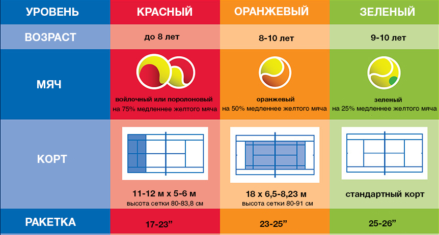 https://yonex.by/wp-content/uploads/2020/02/equipment_chart_lg.jpg